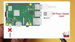 How to power Rasbperry Pi (Micro USB charger, GPIO, USB ports), RasbperryPi new Power supply method