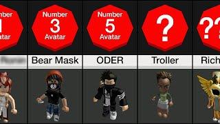 Comparison: What your Roblox avatar says about you