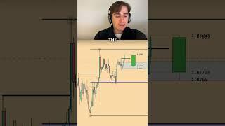 EURUSD 4H Swing Trading Strategy Explained - Trade Explained