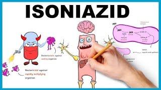 Daawooyinka loo isticmaalo xanuunka qaaxada | pharmacology casharki 16