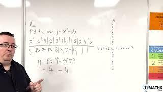 GCSE Maths: A11-11 [Plotting y = x^2 - 2x]