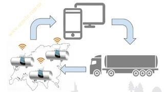 Контроль Топлива в Резервуарах (LPG, СУГ, пропан-бутан, бензин, дизель)