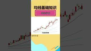 【 外汇金融 】均线基础知识-均線橫盤震盪與背離后市將會有什麼變化