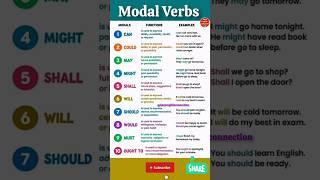 Modal verbs in english grammar  Verbs in english grammar  #english #modalverbs #education #ilets