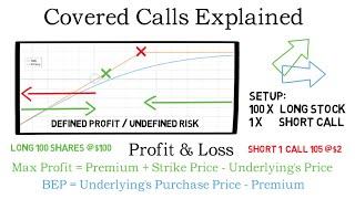 Covered Calls Explained - The Complete Guide