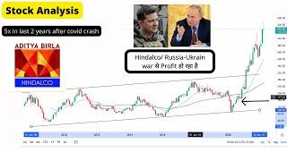 Hindalco Stock Analysis in Hindi | Acwin Academy