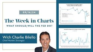 What Should/Will the Fed Do? | The Week in Charts (9/16/24) | Charlie Bilello | Creative Planning