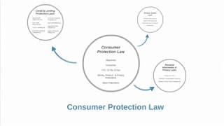 Consumer Protection (Intro)