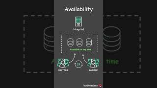 InfoSec Availability #security #securityconcepts #secops #infosecurity #securitybreach #availability