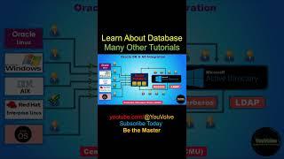Integrating Oracle Database With Microsoft Active Directory (Part-1) - Short