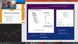 Digital Electronics Part 1 ( Theory) Number Conversions (Absolute Beginners)