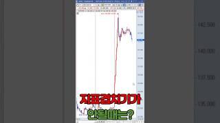 차트 지표겹치기가 안될때 #주식 #기법