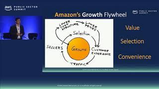 The Culture of Innovation at Amazon: Driving Customer Success