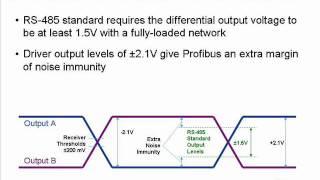 One Minute RS-485: PROFIBUS