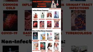 The most common causes of fever.