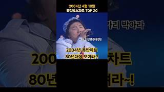 2004년 4월 2주 뮤직박스차트 TOP 20