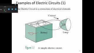 Chapter 1 Fundamentals of Electric Circuts by Alexander and Sadiku Linear Circut analysis