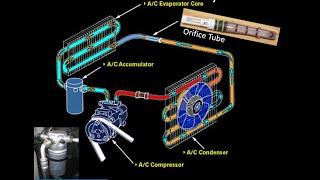 AC Review With a Post Test