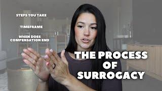 The Process of Surrogacy