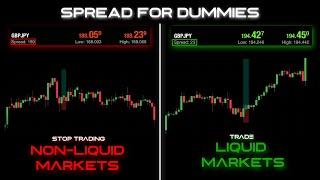 ICT For Beginners: What is Liquidity? (How To Avoid High Spreads)