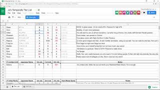 [Alchemist Code] "Jz's Temporary Tier List" Overview and Discussion