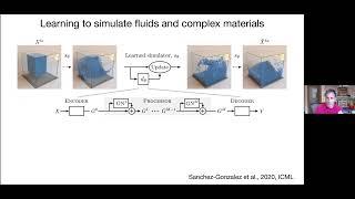 Data Learning - Physical inductive biases for learning simulation and scientific discovery