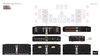 SPL Overview Mastering Devices (English)