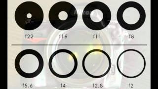 Get out of AUTO mode! Exposure explained