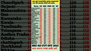 SSC GD CUT OFF 2025 |SSC GD EXPECTED CUT OFF 2025 | SSC GD SAFE SCORE 2025 | ssc gd cut off 2025 ll