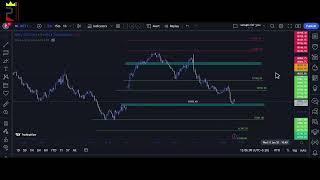 Today Nifty and Bank Nifty Levels performance | ProfessorWIZ | Priceaction Premium indicator