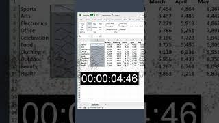 How to Create 10 Charts in 10 Seconds ⏱️(Excel Sparklines) #shorts