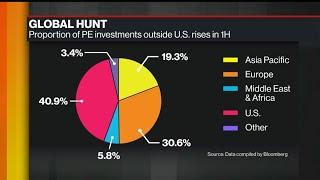 Private Equity Funds Are Quite Active: Morrison & Foerster