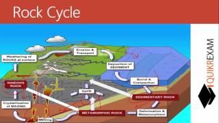 Clear Concept Rock Cycle Igneous Sedimentary Metamorphic || Quikr Exam