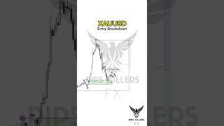 Our entry Breakdown On XAUUSD (Gold) 15 min timeframe #gold #forextrading