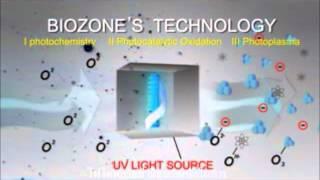 Biozone Air purifier (Biozone Thailand) eliminates bacteria, virus, unpleasant smell.