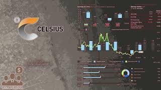 $CELH Celsius Q1 2025 Earnings Conference Call