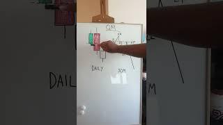 Quasimodo pattern trading tricks