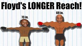 Boxing Facts that sound Fake but are Actually TRUE