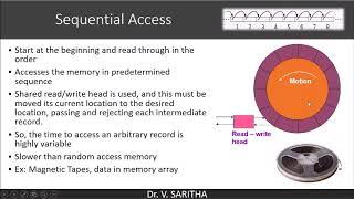 Key characteristics of memory - 1