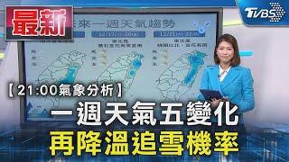 【21:00氣象分析】階梯降溫! 一週天氣5變化 兩波冷空氣「追雪機率曝」｜氣象主播 周祐萱｜TVBS新聞 @TVBSNEWS01