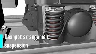 ICF Bogie suspension | #ICF Bogie Dashpot arrangement | Helical Spring