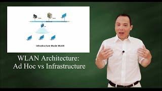 Wireless LAN two modes:  Ad Hoc vs Infrastructure