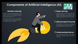 What is Artificial Intelligence’s in Testing