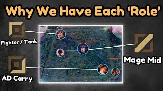 League's Role Meta - Analysed and Explained