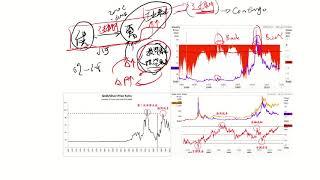 白银怎么了1：理解白银contango结构的含义（2019.7.6）