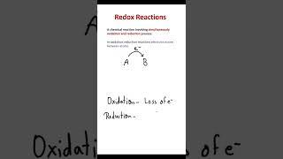 Redox Reaction | NCERT Solution | CLASS -11 CHEMISTRY | IIT JEE | NEET