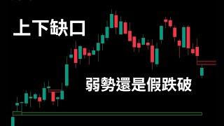 持續弱勢，巨量+長下影代表假跌破嗎?上下方都有CME期貨缺口怎麼操作，C浪下跌到位了嗎?比特幣分析 比特幣行情