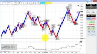 Automated Trading, Day Trading, Algorithmic Trading, Blue Wave Trading, Ninjatrader Strategy
