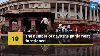 In Numbers: The monsoon session of Parliament