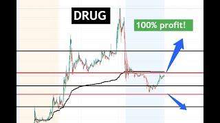 #DRUG from 4 to 80 in a week! still HOT. watch $DRUG next week 